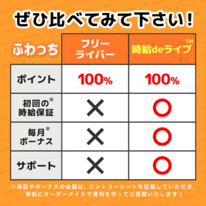 ふわっちの時給保証やボーナスを、フリーライバーの報酬システムと比較してみました。